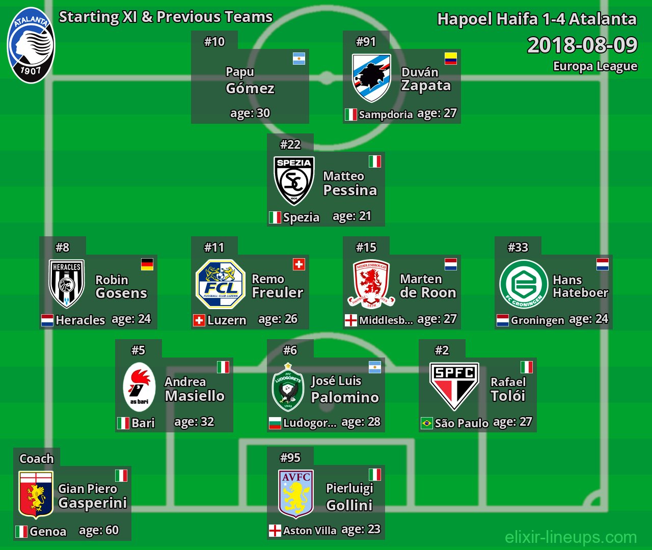 Atalanta Starting XI & Previous Teams 2018-08-09