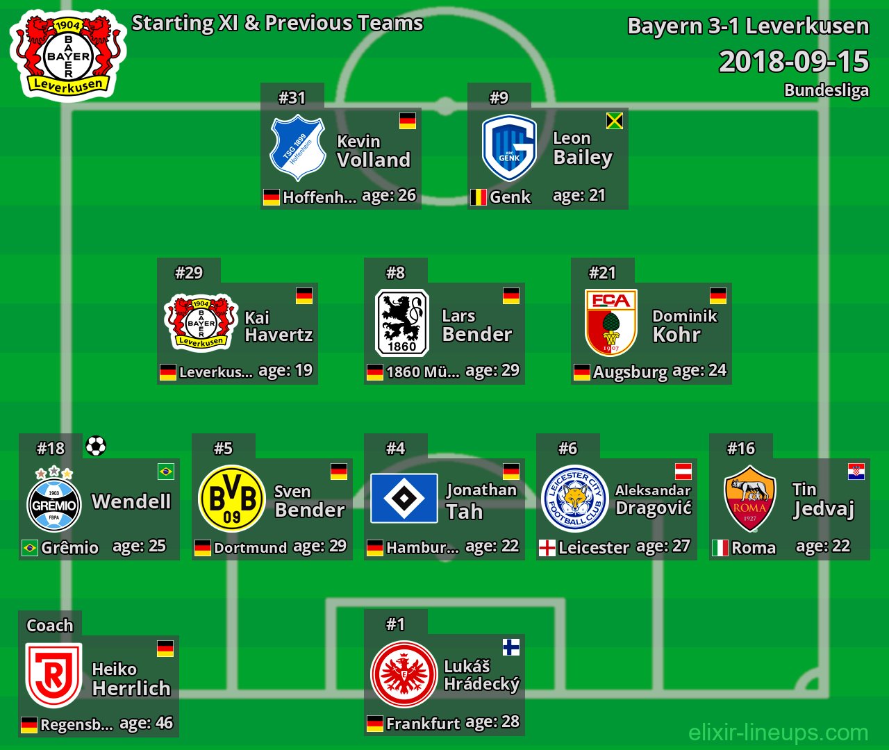 Leverkusen Starting XI & Previous Teams 2018-09-15