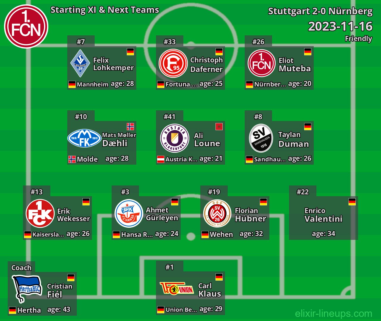 Nürnberg Starting XI & Next Teams 2023-11-16