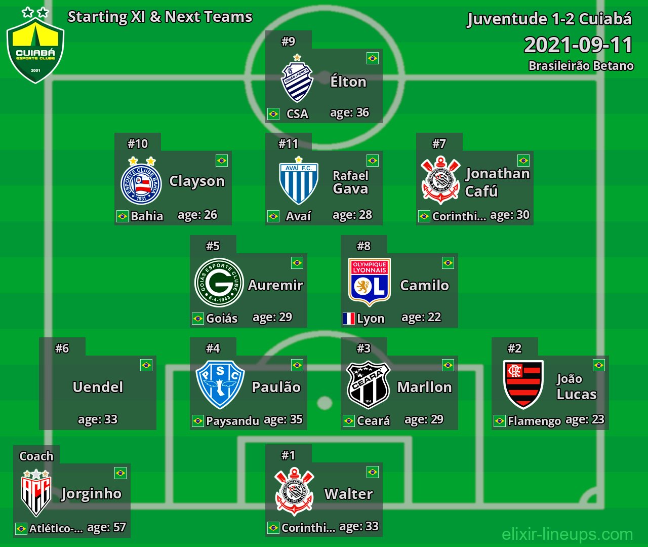 Cuiabá Starting XI & Next Teams 2021-09-11