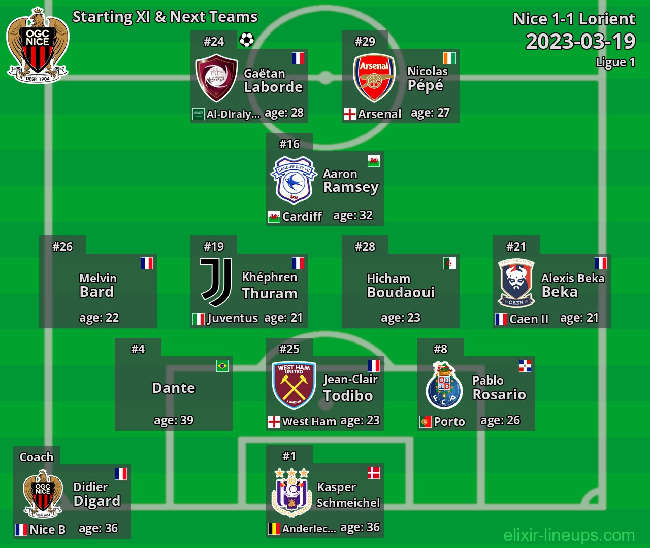 Nice Starting XI & Next Teams 2023-03-19