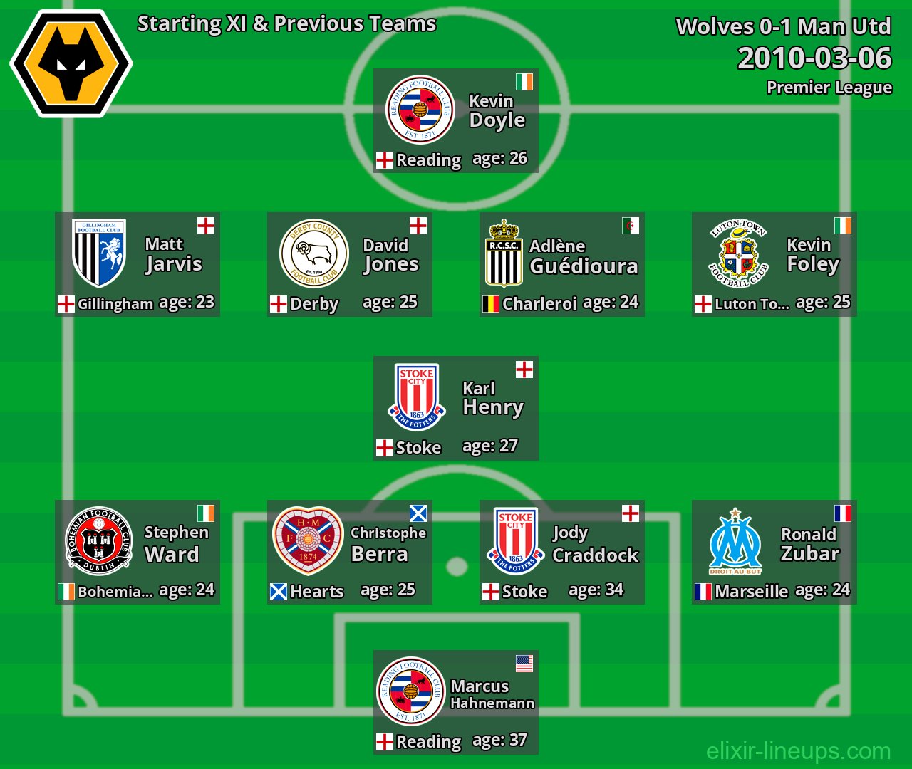 Wolves Starting XI & Previous Teams 2010-03-06