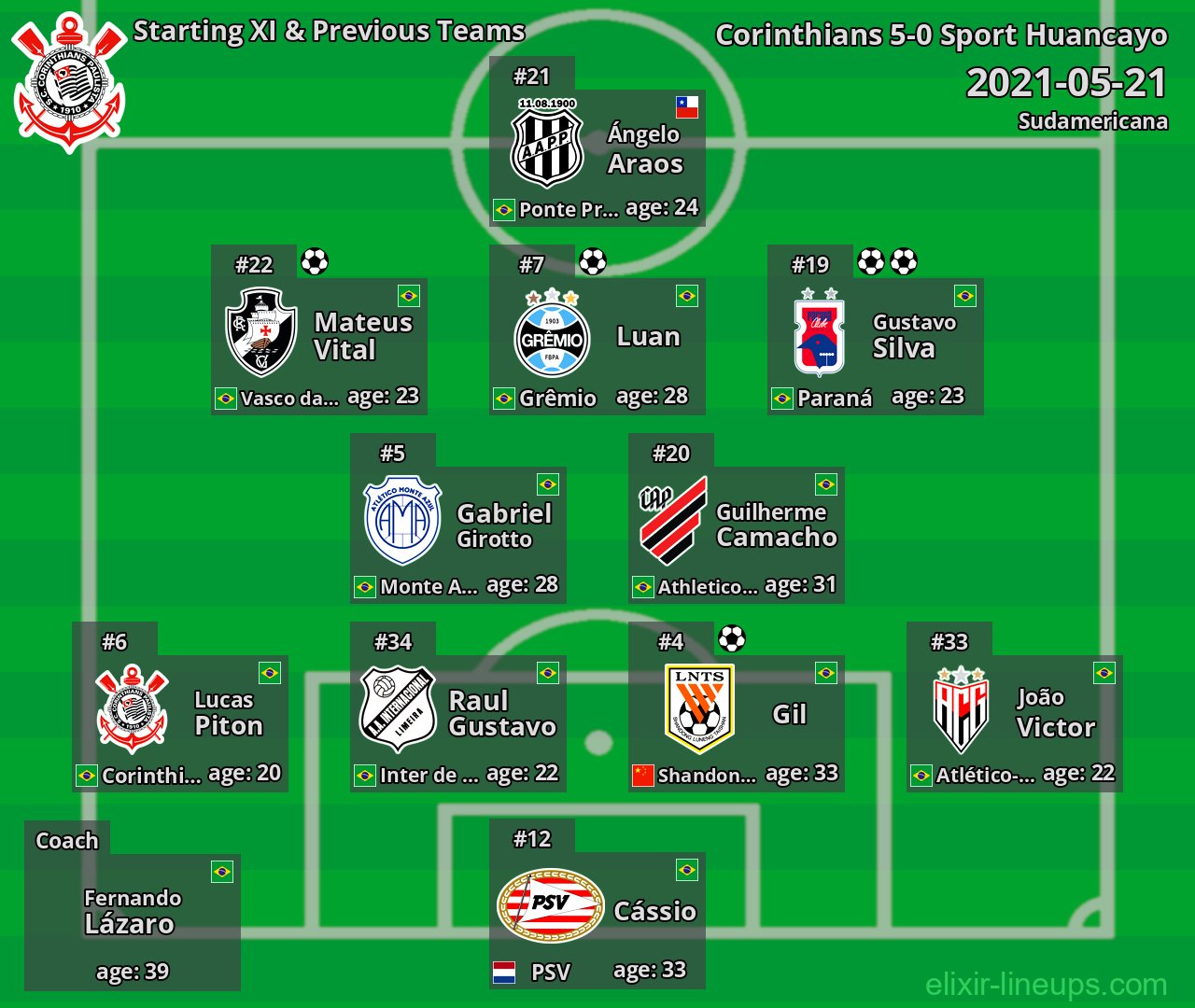 Corinthians Starting XI & Previous Teams 2021-05-21