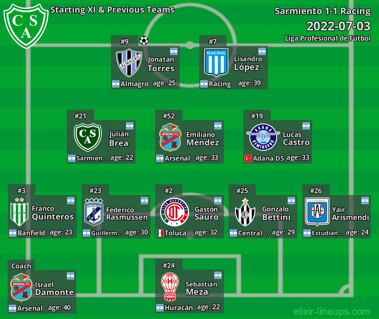 Sarmiento Starting XI & Previous Teams 2022-07-03