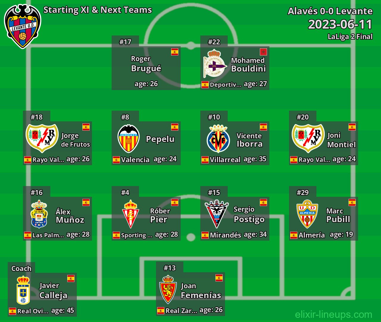 Levante Starting XI & Next Teams 2023-06-11