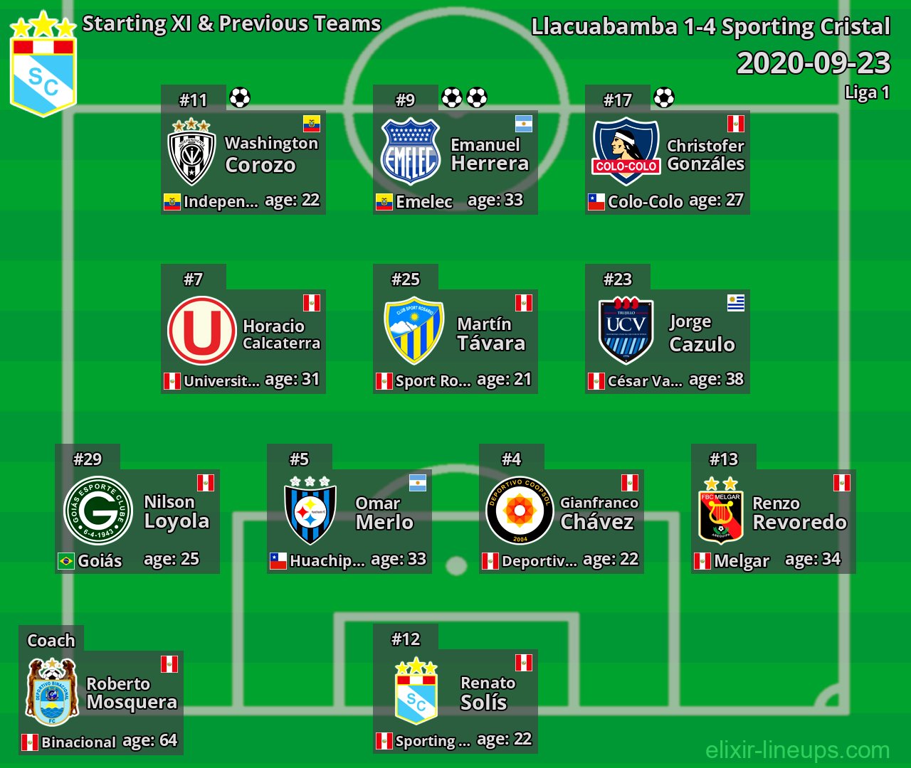Sporting Cristal Starting XI & Previous Teams 2020-09-23