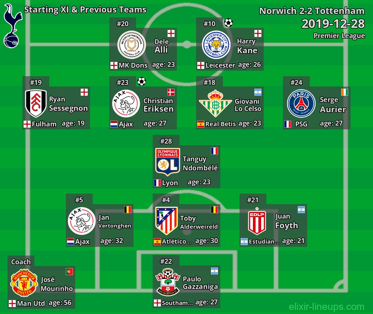 Tottenham Starting XI & Previous Teams 2019-12-28