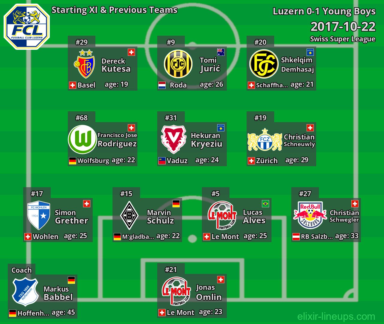 Luzern Starting XI & Previous Teams 2017-10-22