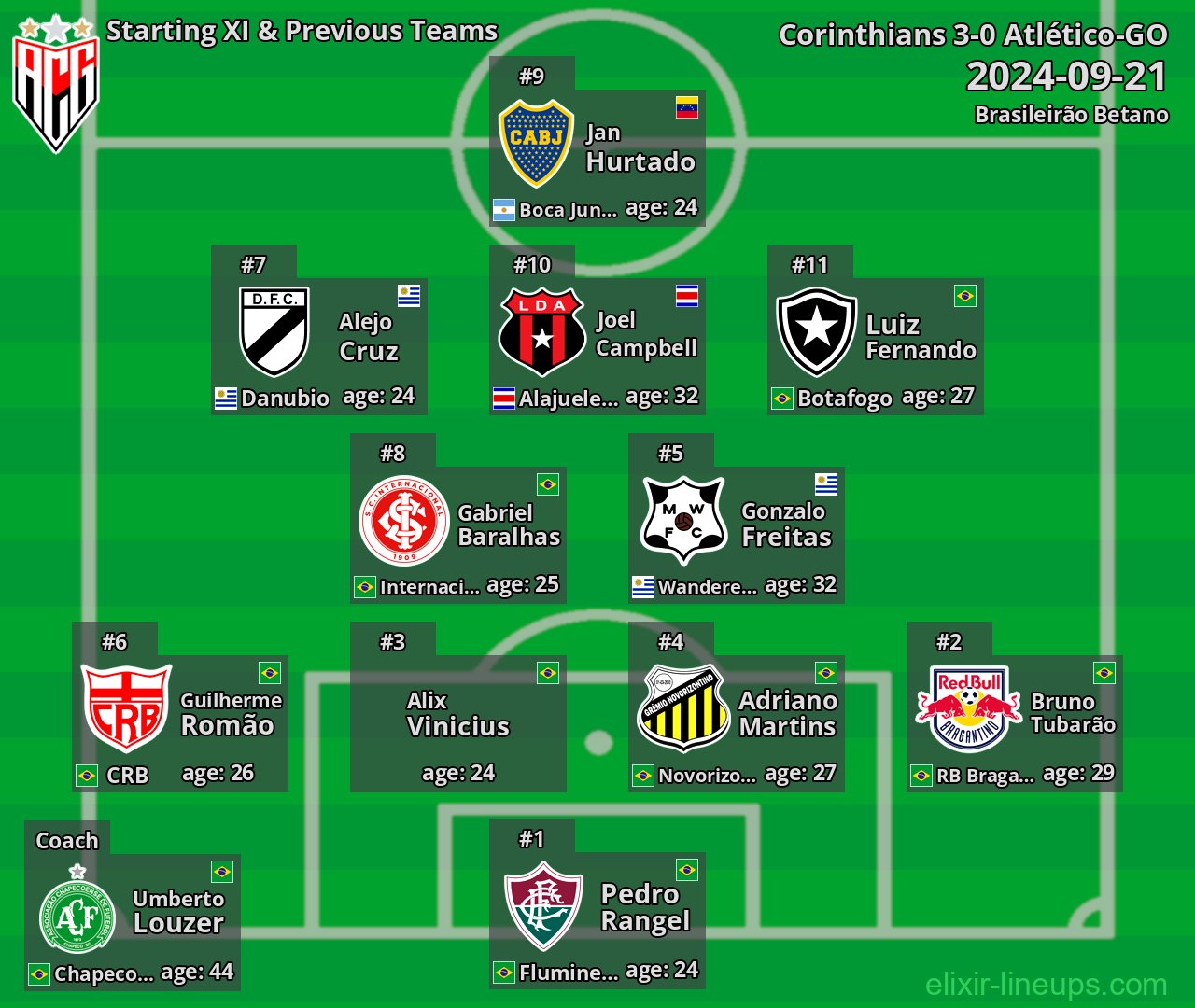 Atlético-GO Starting XI & Previous Teams 2024-09-21