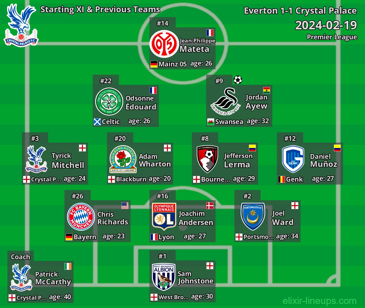 Crystal Palace Starting XI & Previous Teams 2024-02-19