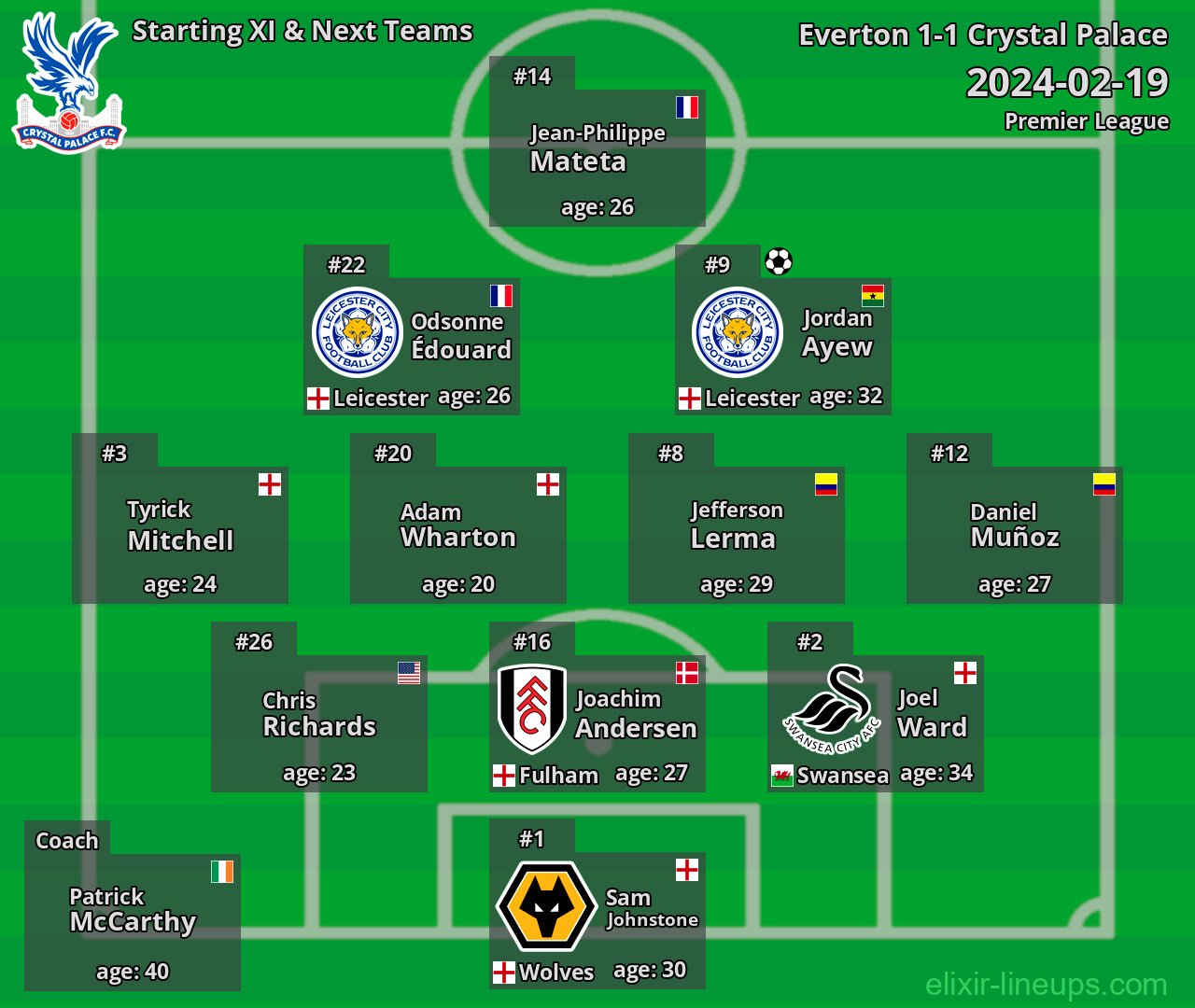Crystal Palace Starting XI & Next Teams 2024-02-19