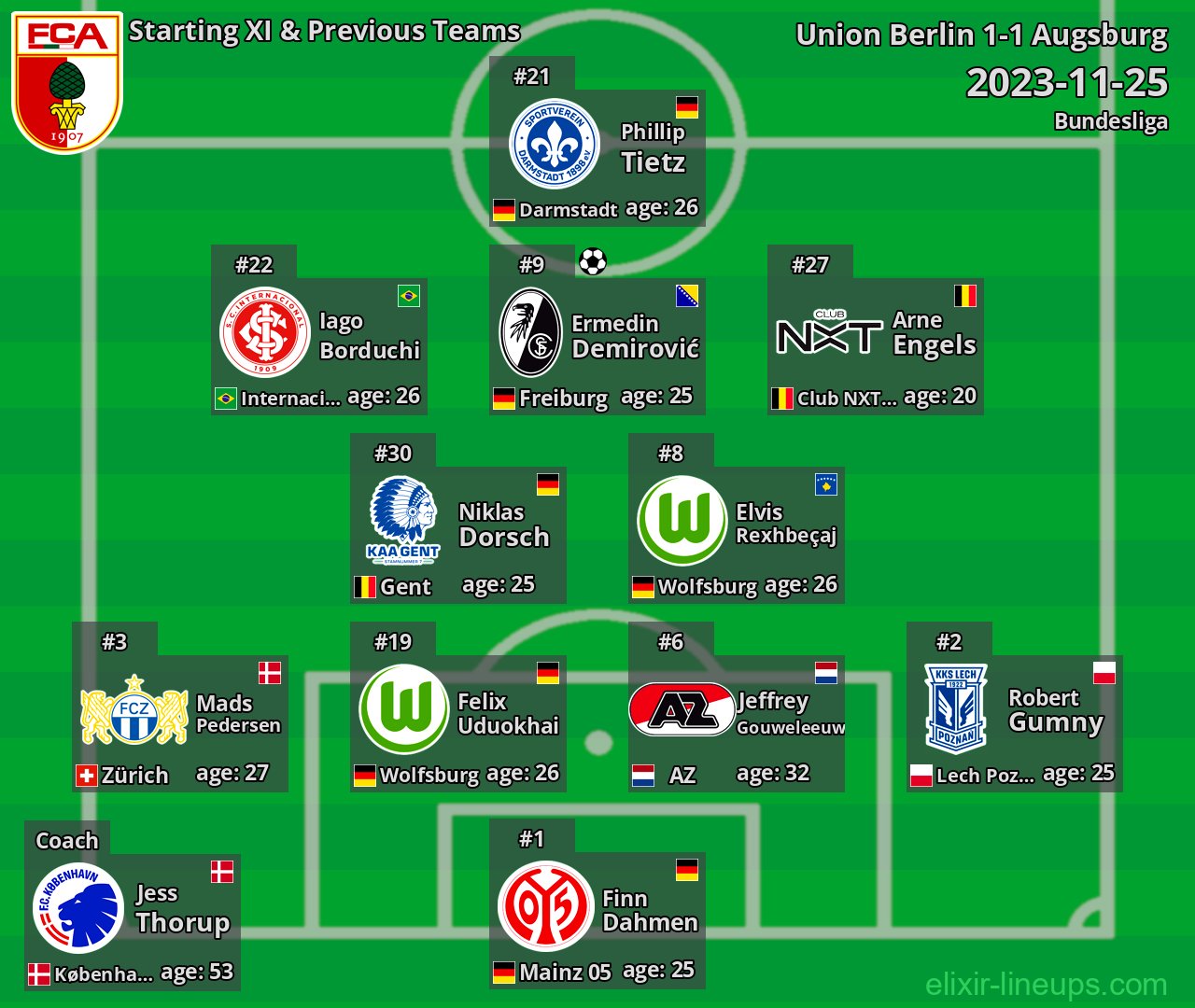 Augsburg Starting XI & Previous Teams 2023-11-25