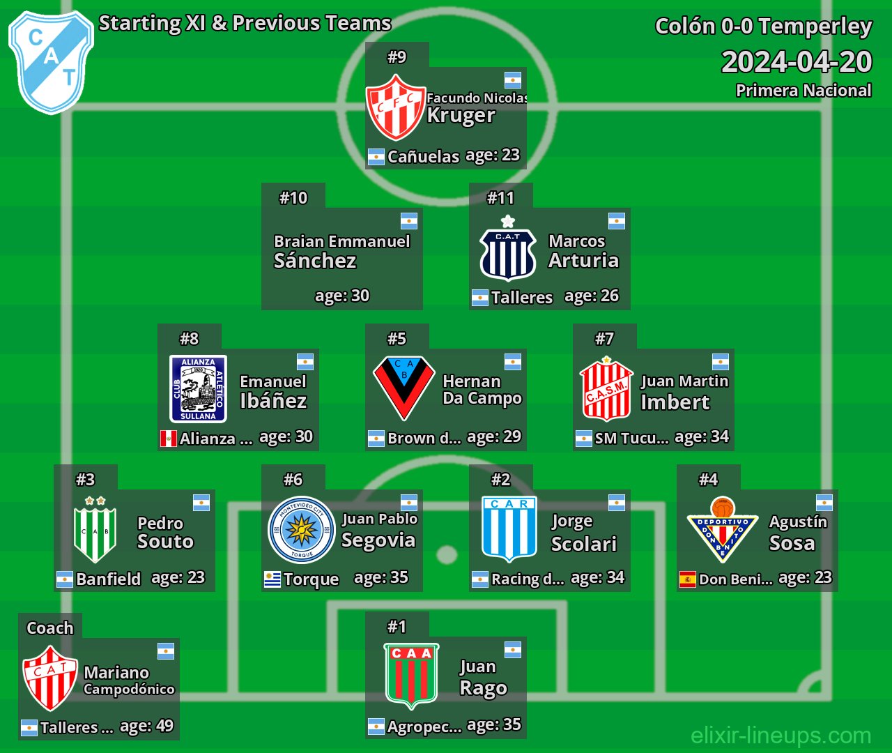 Temperley Starting XI & Previous Teams 2024-04-20