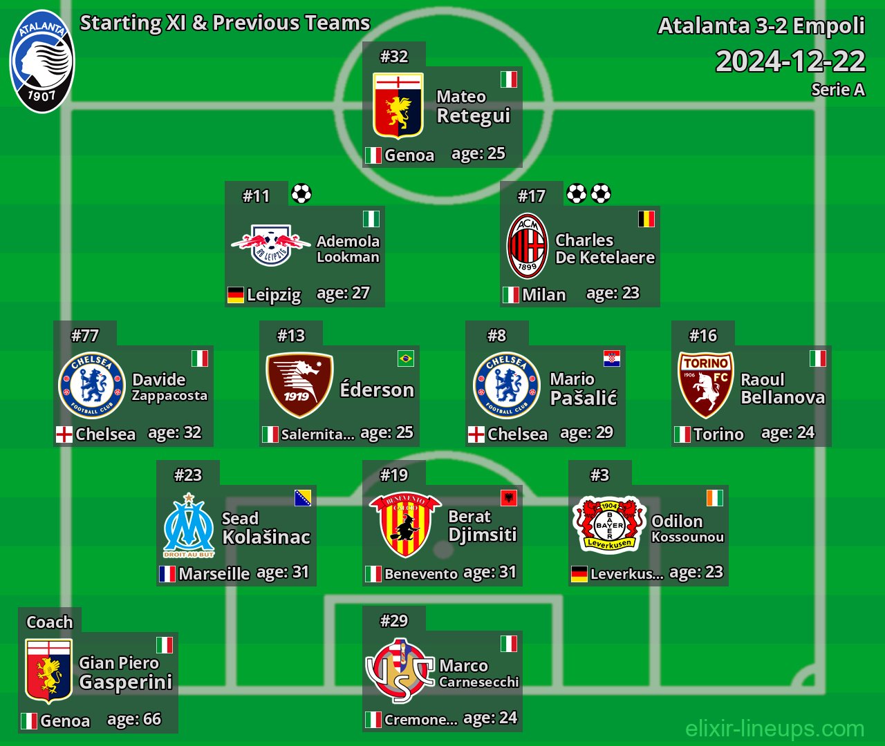 Atalanta Starting XI & Previous Teams 2024-12-22