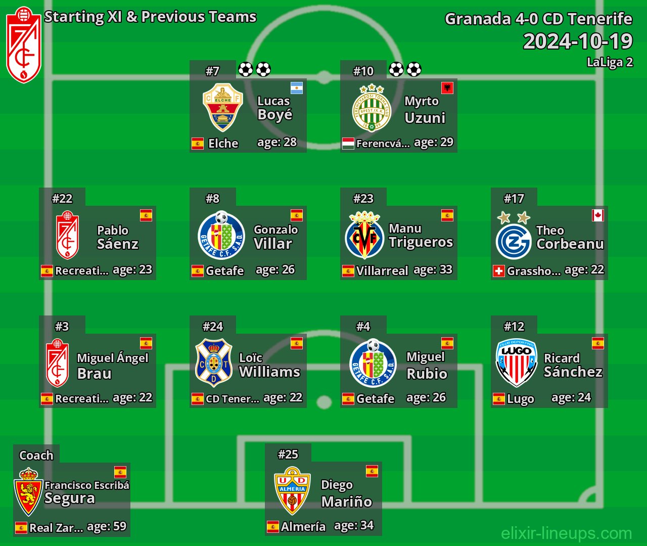 Granada Starting XI & Previous Teams 2024-10-19