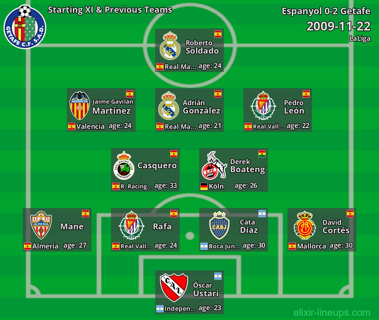 Getafe Starting XI & Previous Teams 2009-11-22