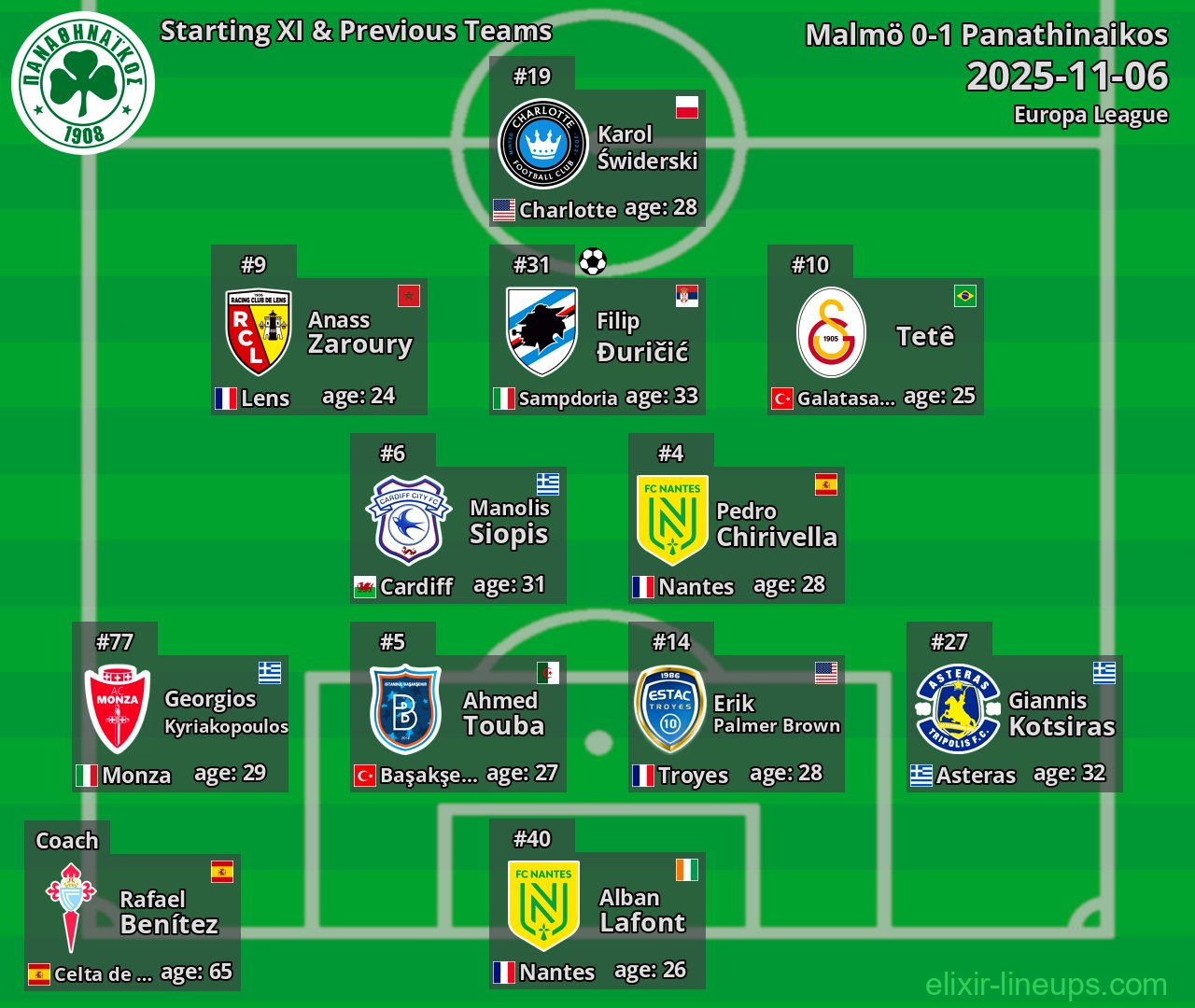 Panathinaikos Starting XI & Previous Teams 2025-11-06