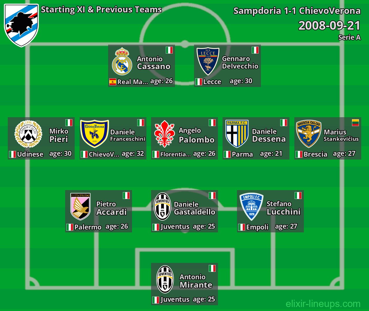 Sampdoria Starting XI & Previous Teams 2008-09-21