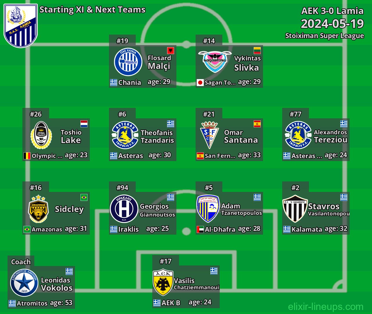 Lamia Starting XI & Next Teams 2024-05-19