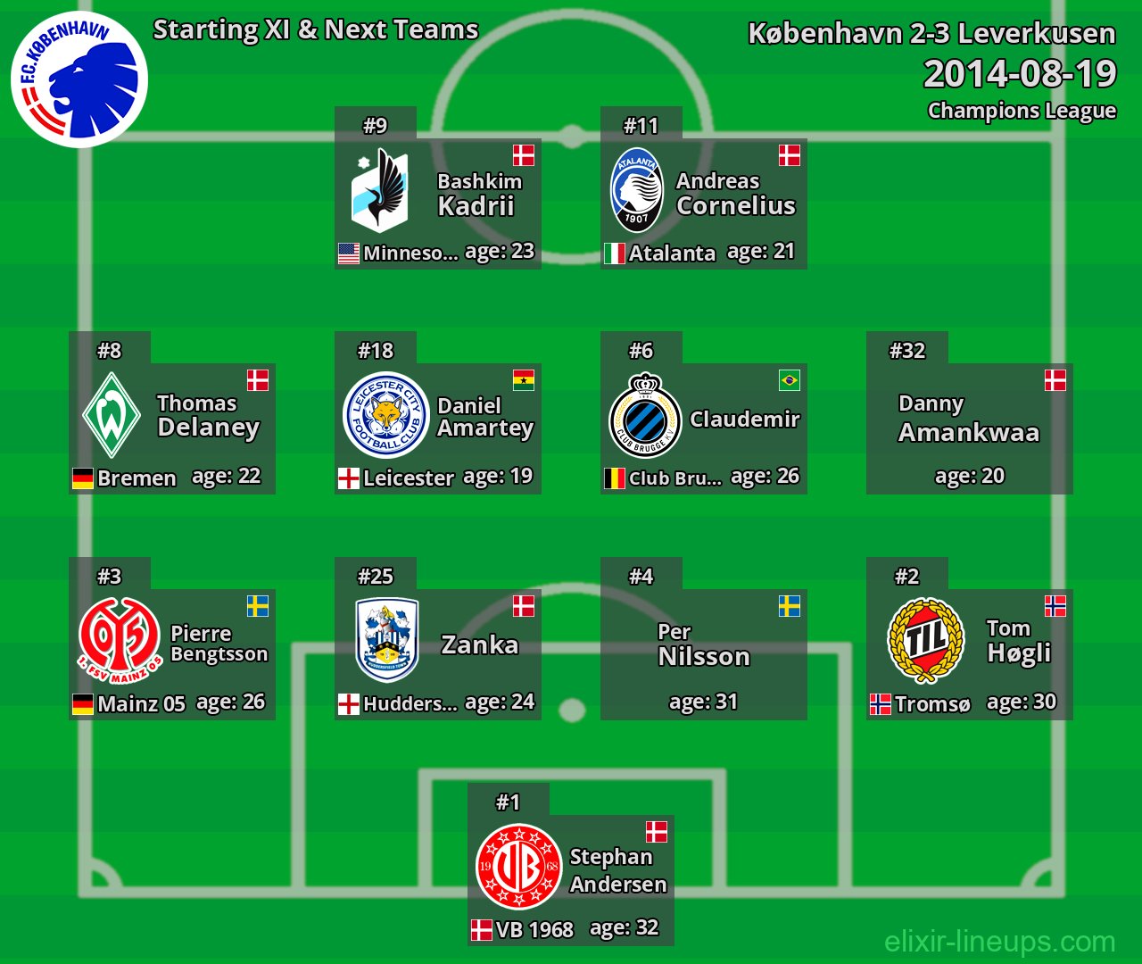 København Starting XI & Next Teams 2014-08-19