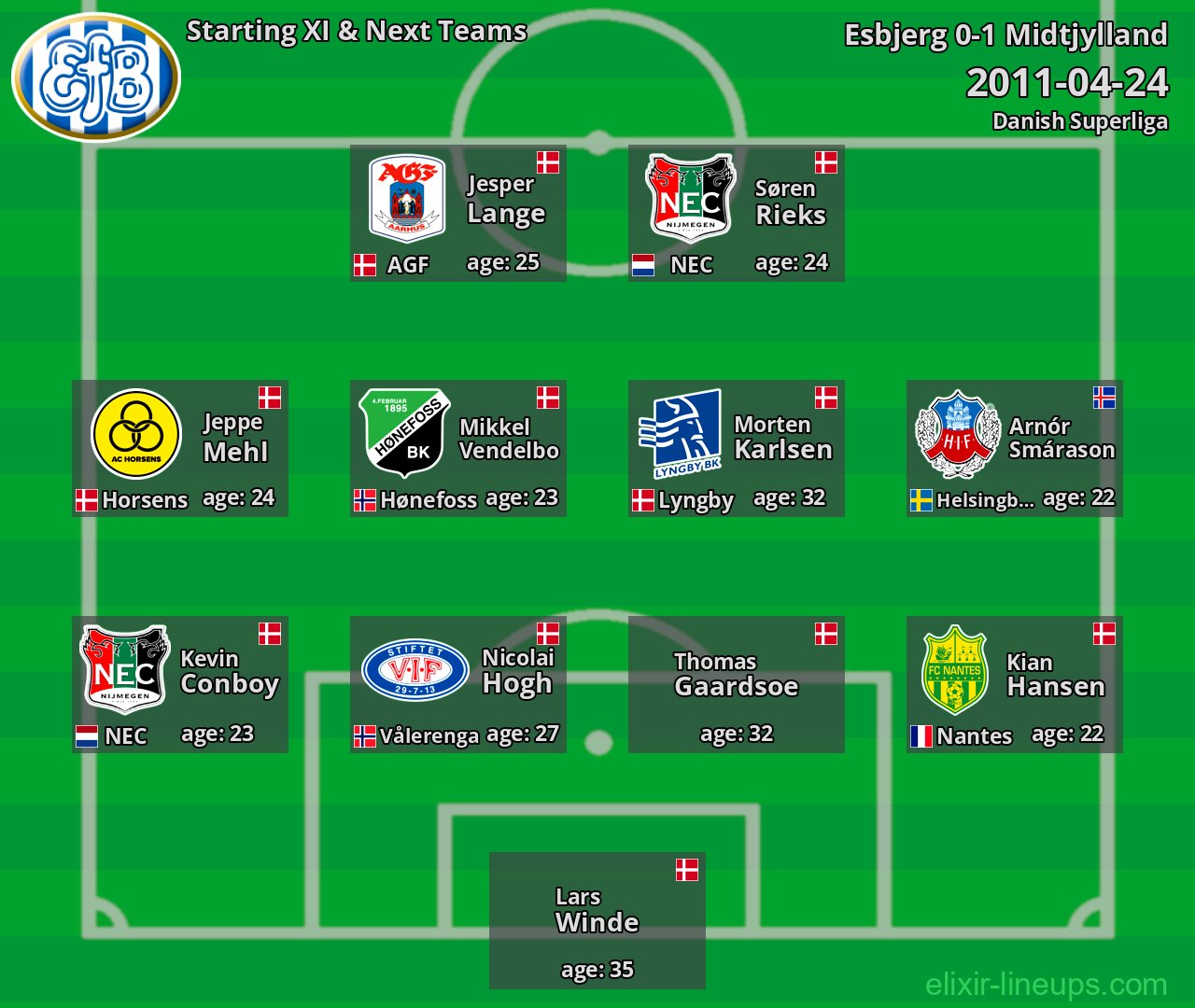 Esbjerg Starting XI & Next Teams 2011-04-24