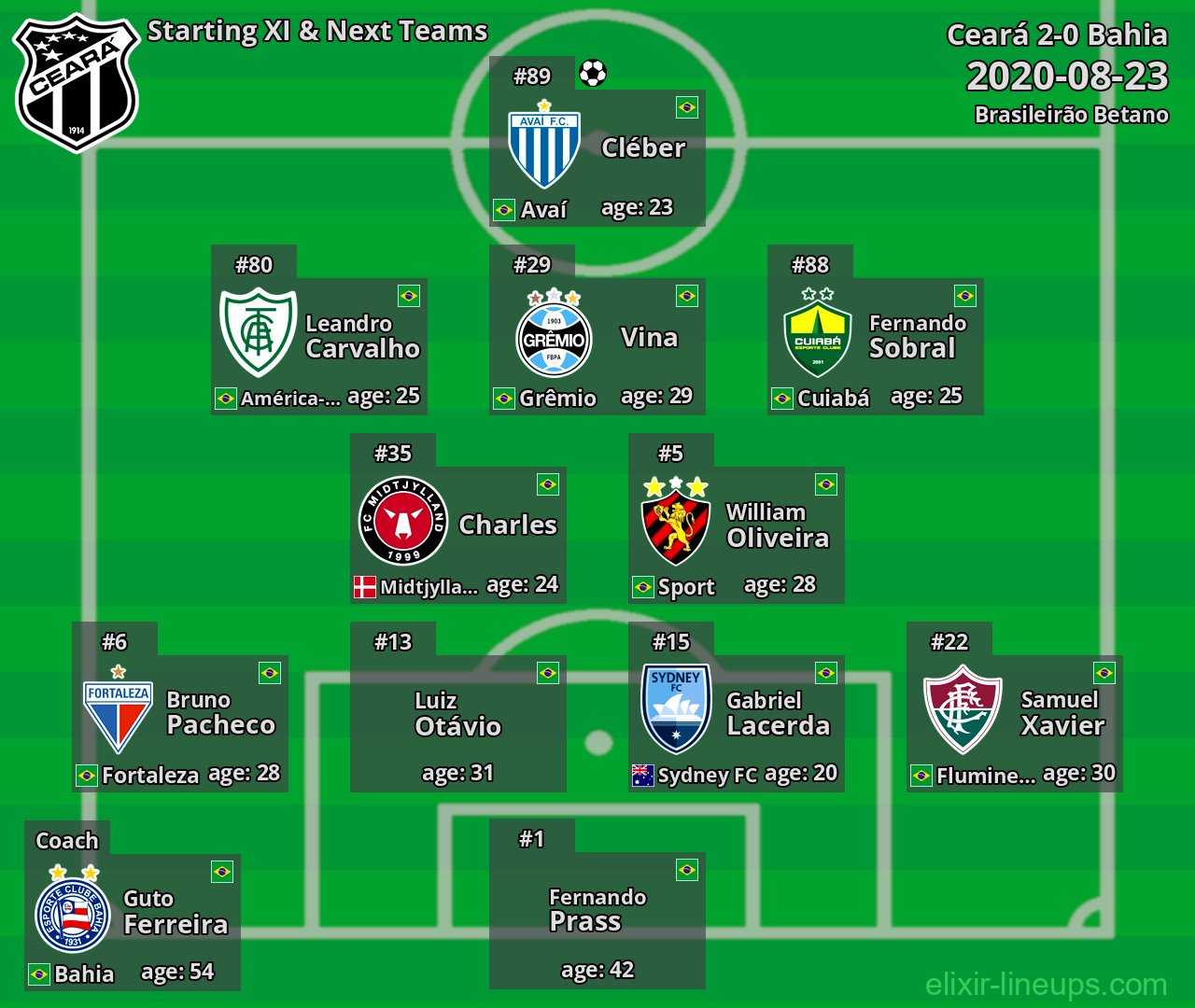 Ceará Starting XI & Next Teams 2020-08-23