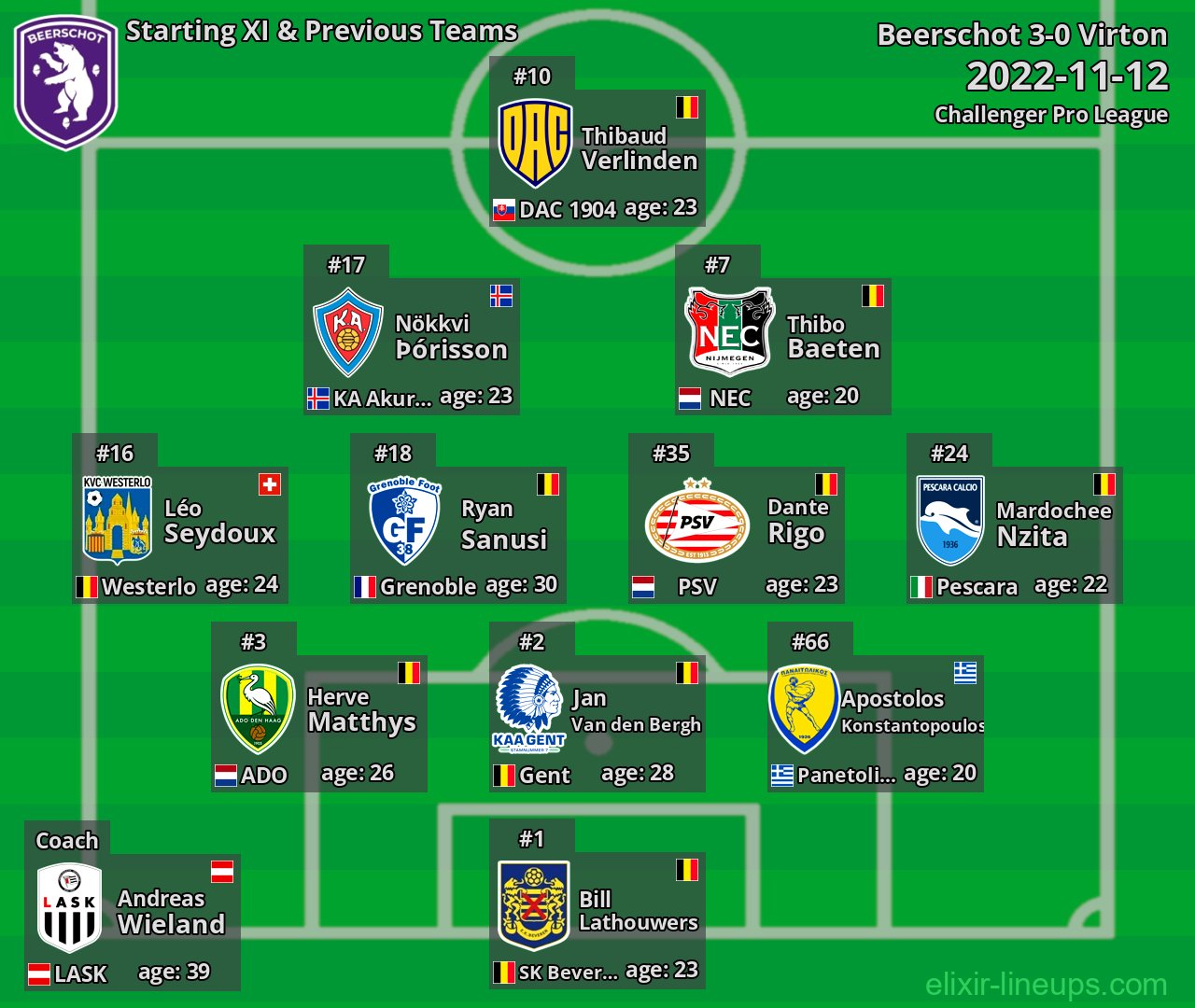 Beerschot Starting XI & Previous Teams 2022-11-12