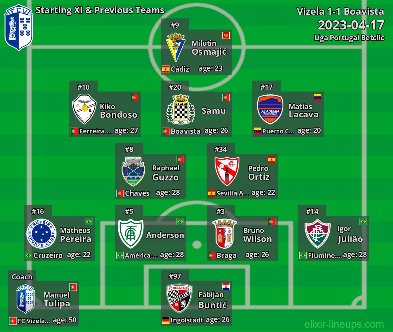 Vizela Starting XI & Previous Teams 2023-04-17