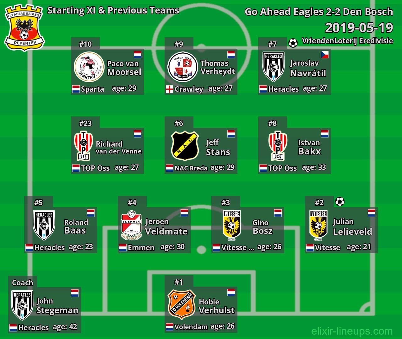 Go Ahead Eagles Starting XI & Previous Teams 2019-05-19