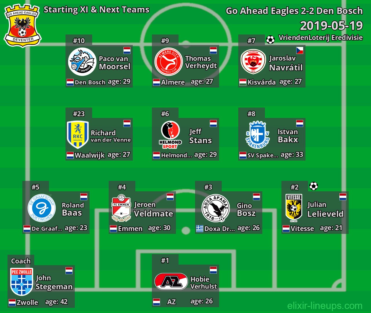 Go Ahead Eagles Starting XI & Next Teams 2019-05-19