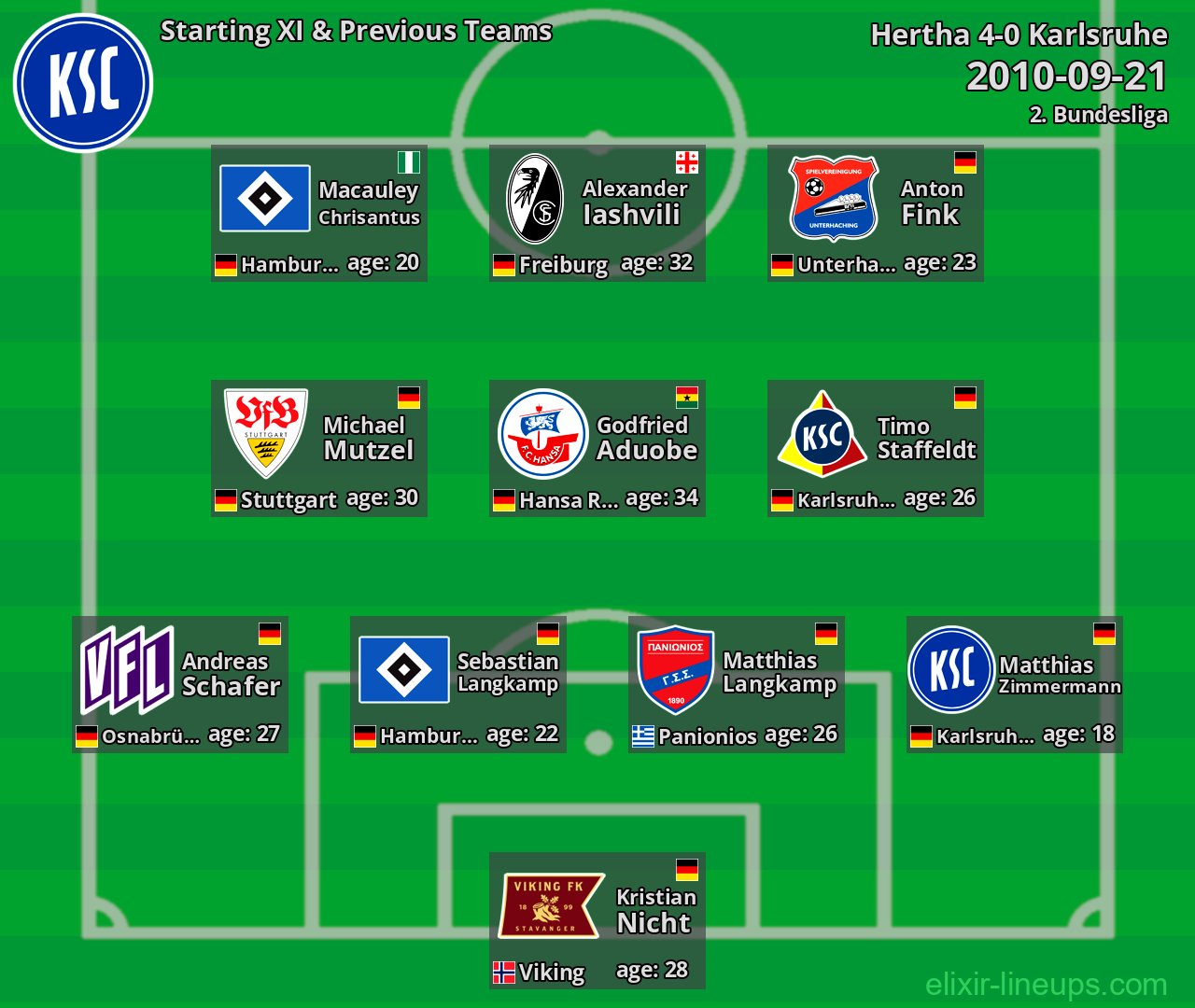 Karlsruhe Starting XI & Previous Teams 2010-09-21