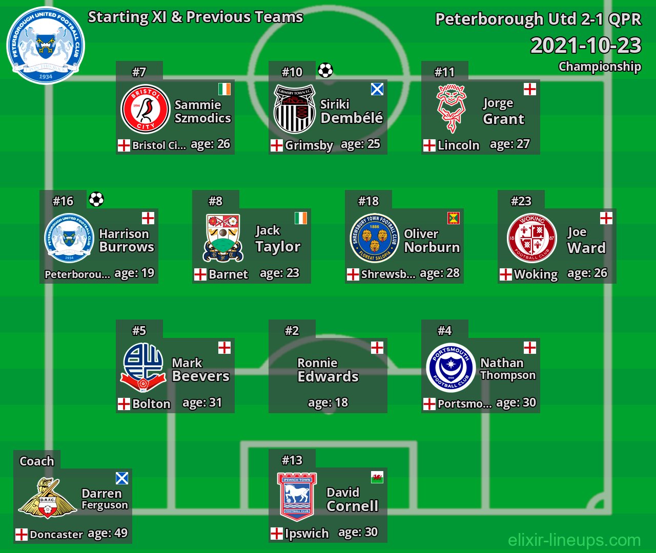 Peterborough Utd Starting XI & Previous Teams 2021-10-23