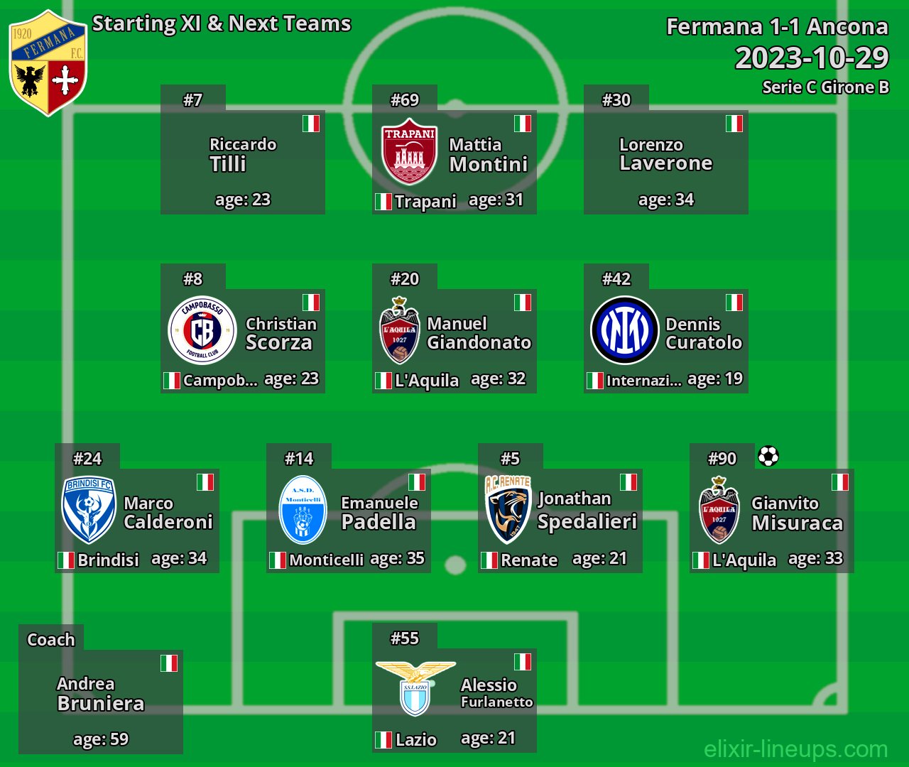 Fermana Starting XI & Next Teams 2023-10-29