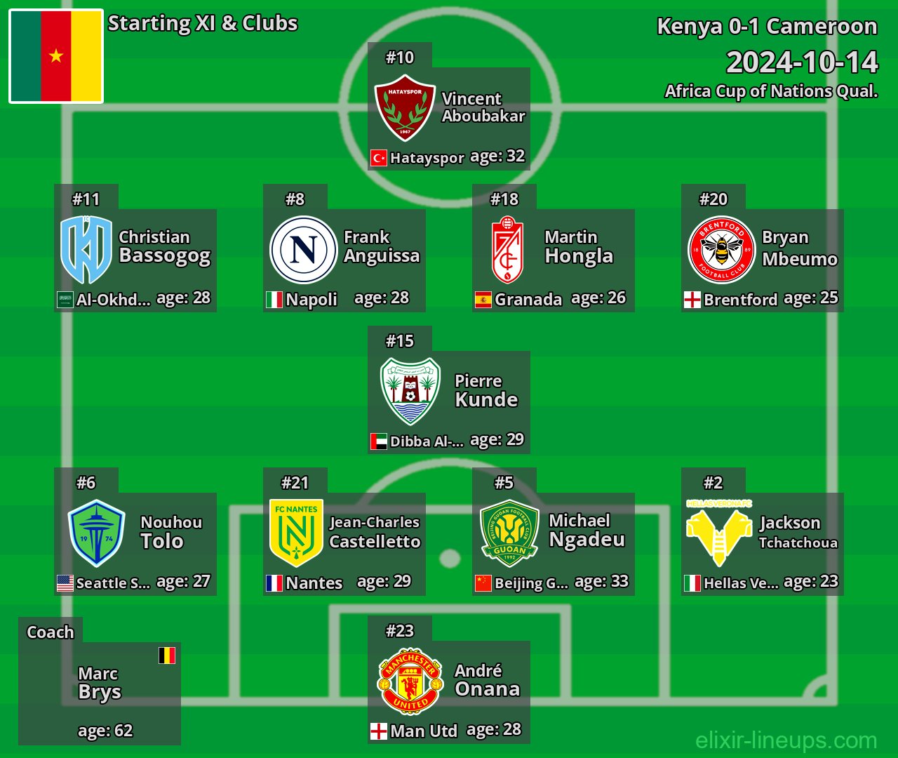 Cameroon Starting XI 2024-10-14
