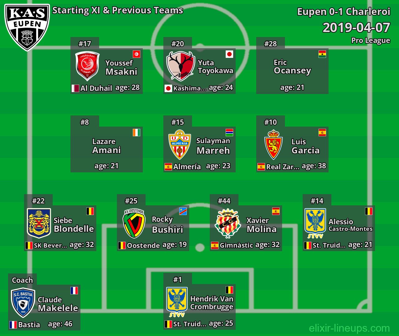 Eupen Starting XI & Previous Teams 2019-04-07