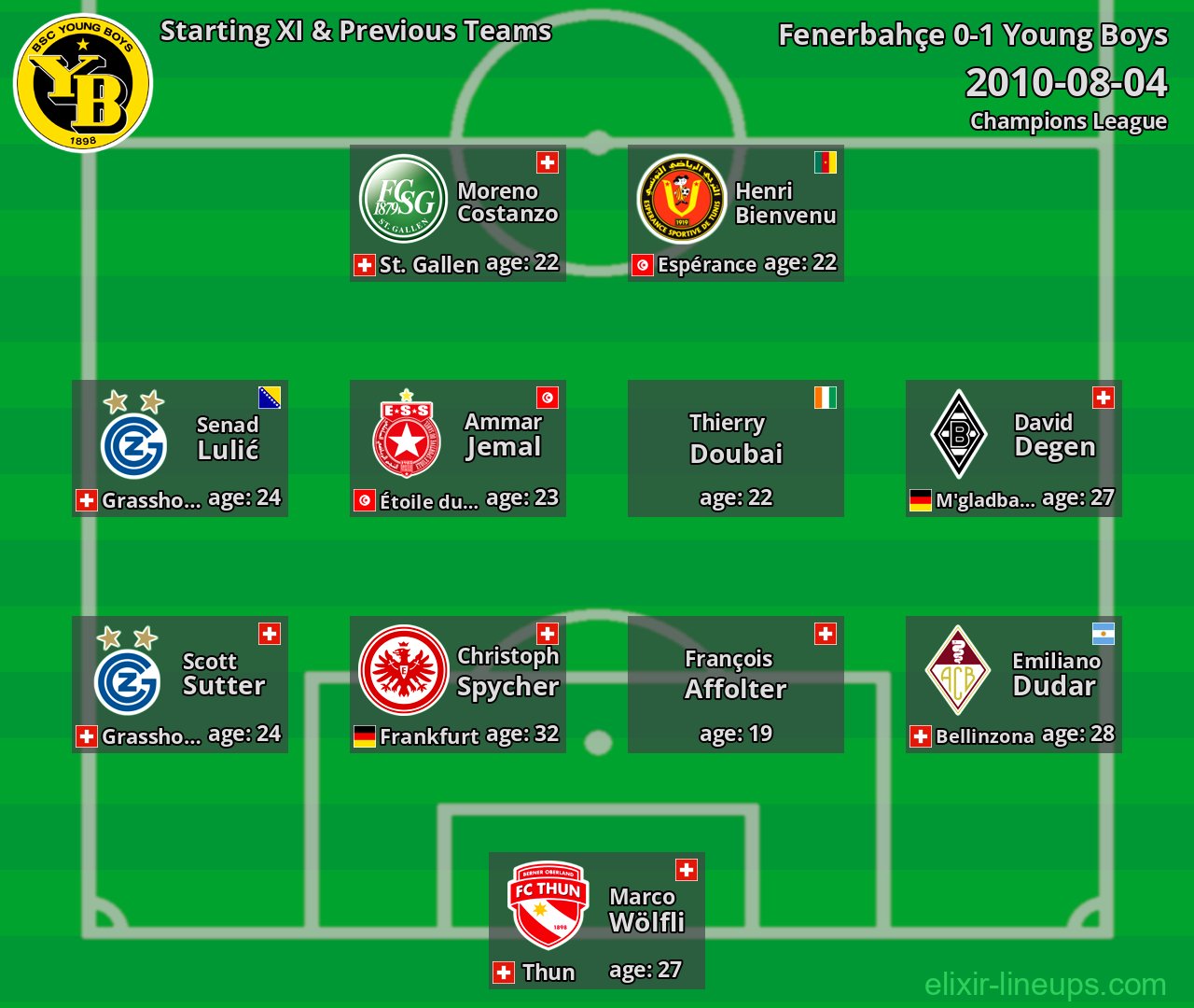 Young Boys Starting XI & Previous Teams 2010-08-04