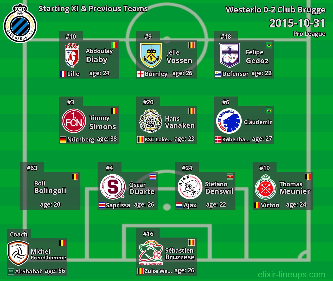 Club Brugge Starting XI & Previous Teams 2015-10-31