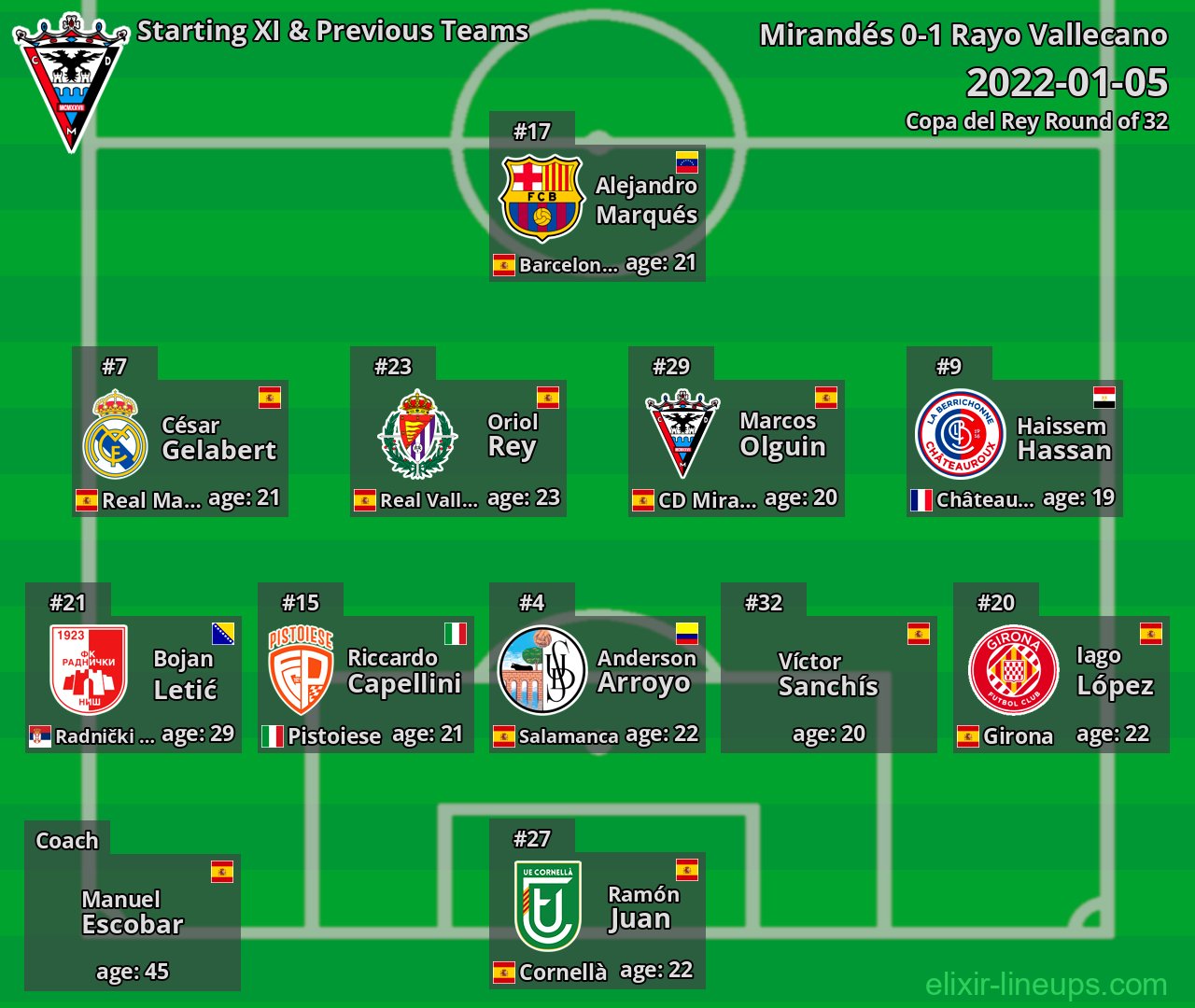 Mirandés Starting XI & Previous Teams 2022-01-05