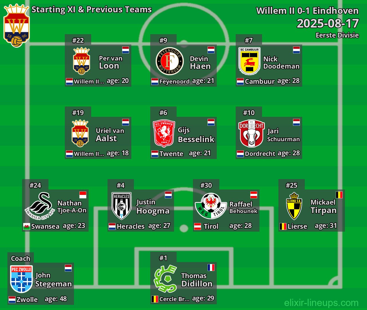 Willem II Starting XI & Previous Teams 2025-08-17