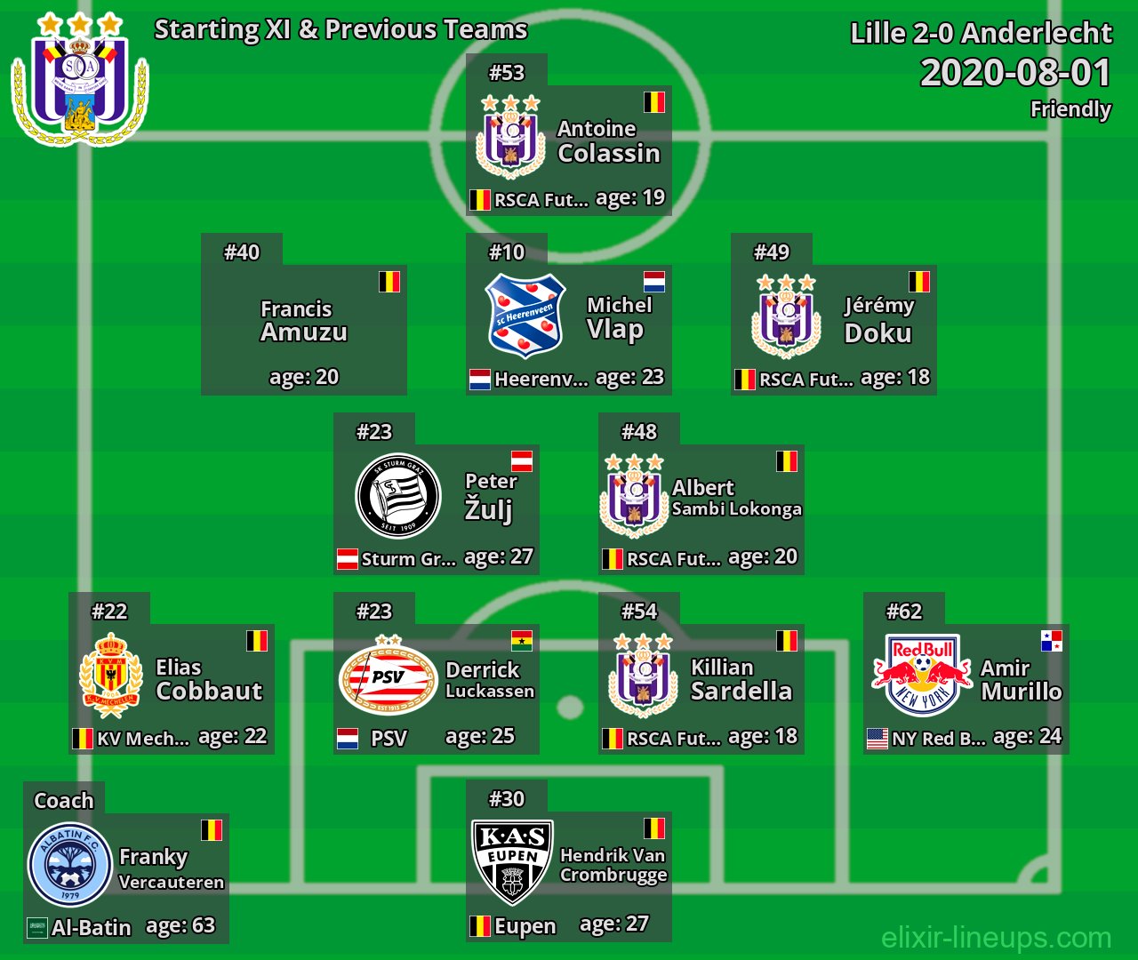 Anderlecht Starting XI & Previous Teams 2020-08-01