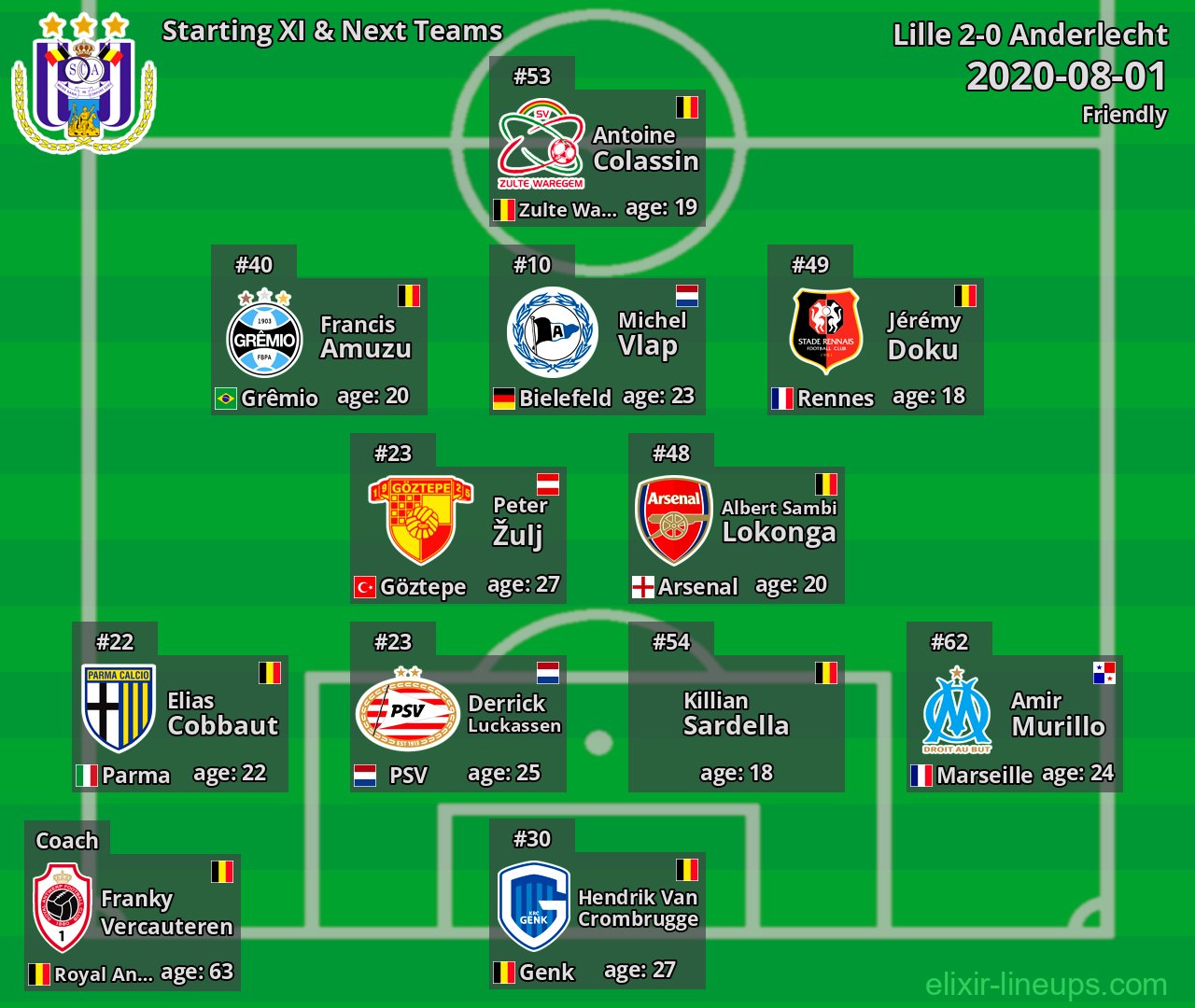 Anderlecht Starting XI & Next Teams 2020-08-01