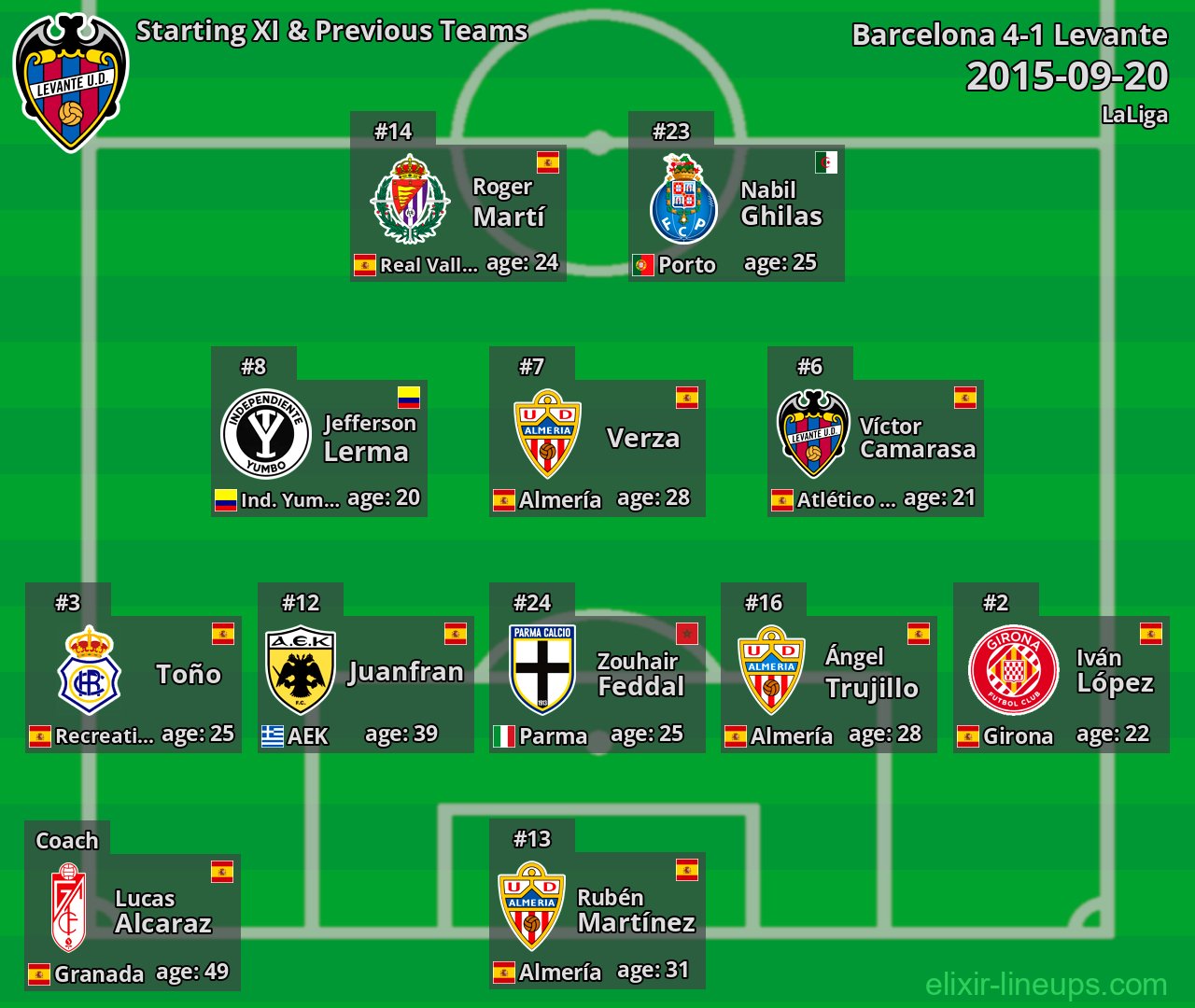 Levante Starting XI & Previous Teams 2015-09-20