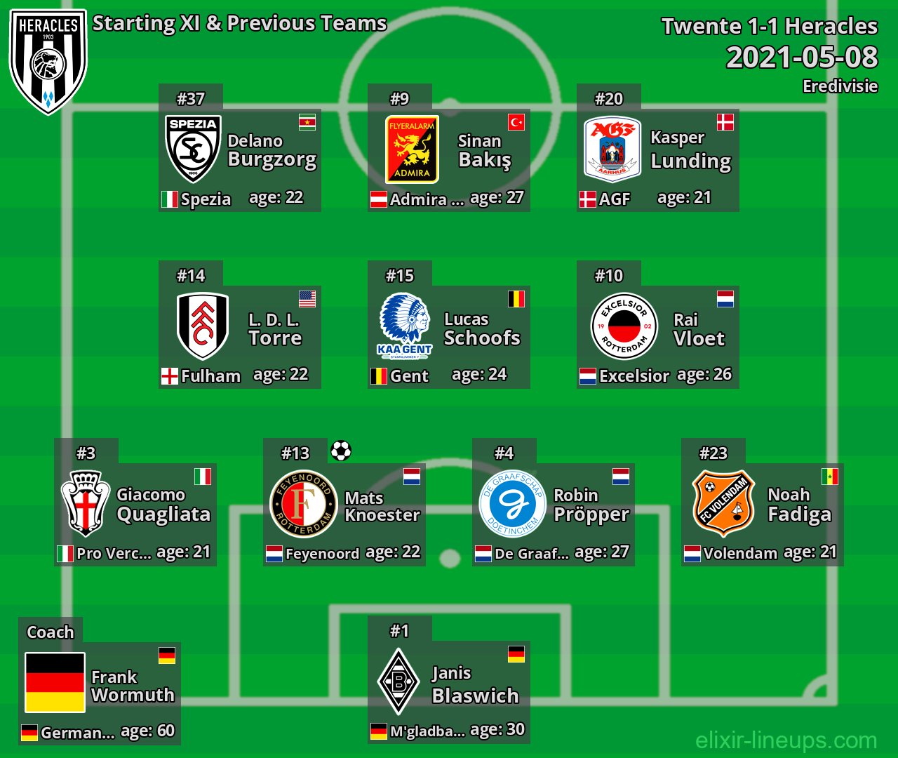 Heracles Starting XI & Previous Teams 2021-05-08