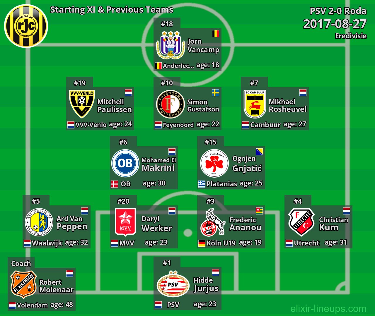 Roda Starting XI & Previous Teams 2017-08-27