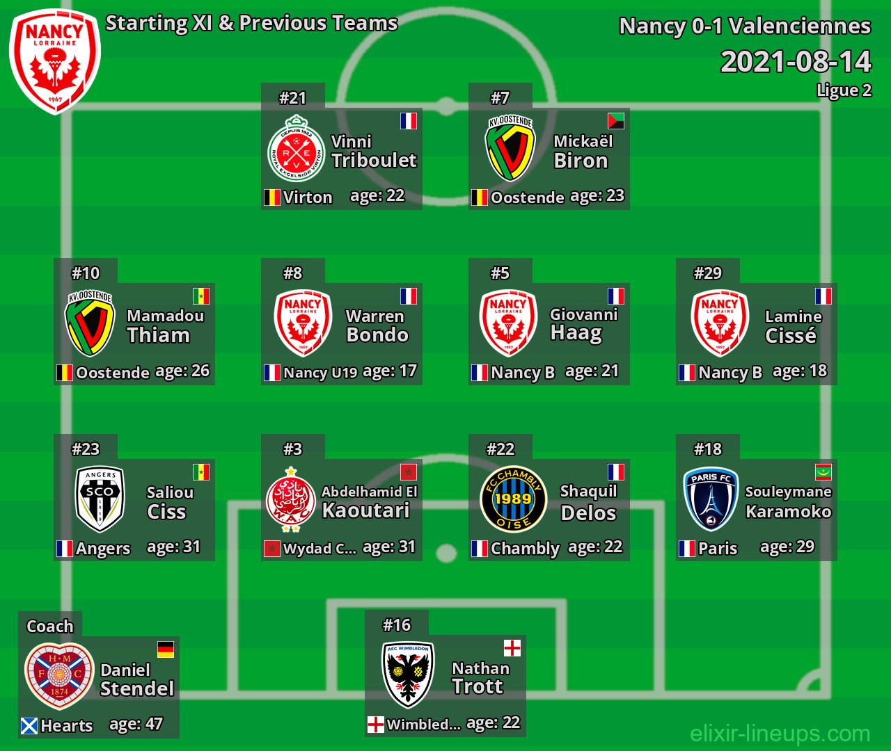 Nancy Starting XI & Previous Teams 2021-08-14