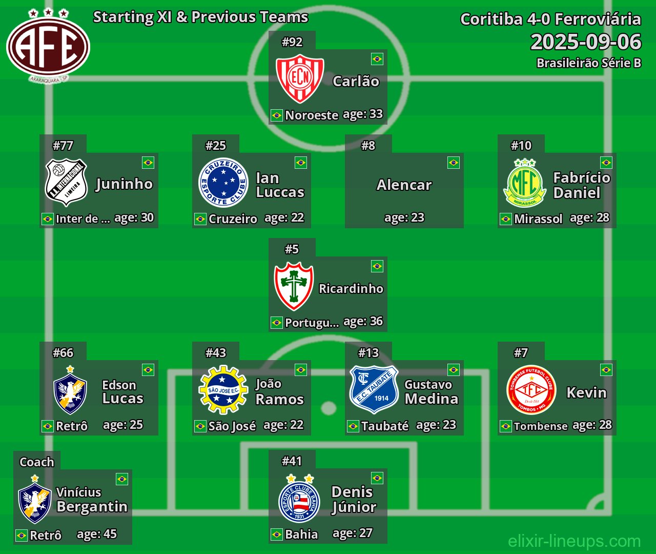 Ferroviária Starting XI & Previous Teams 2025-09-06