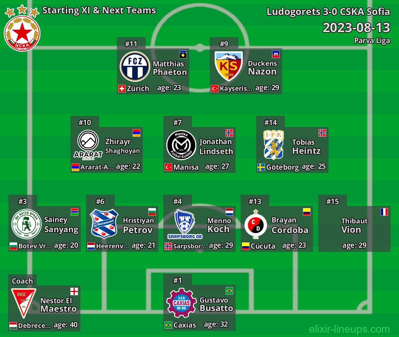 CSKA Sofia Starting XI & Next Teams 2023-08-13