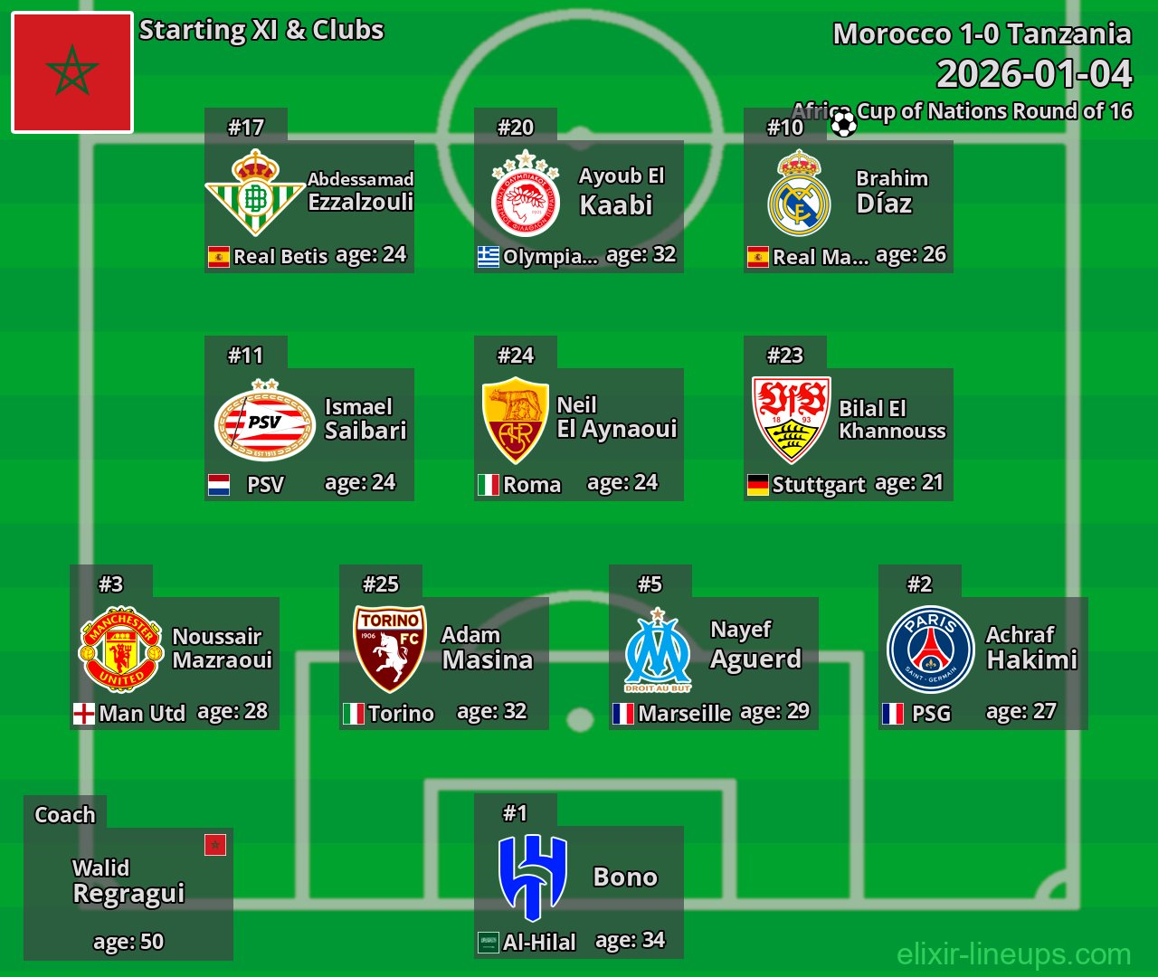 Morocco Starting XI 2026-01-04