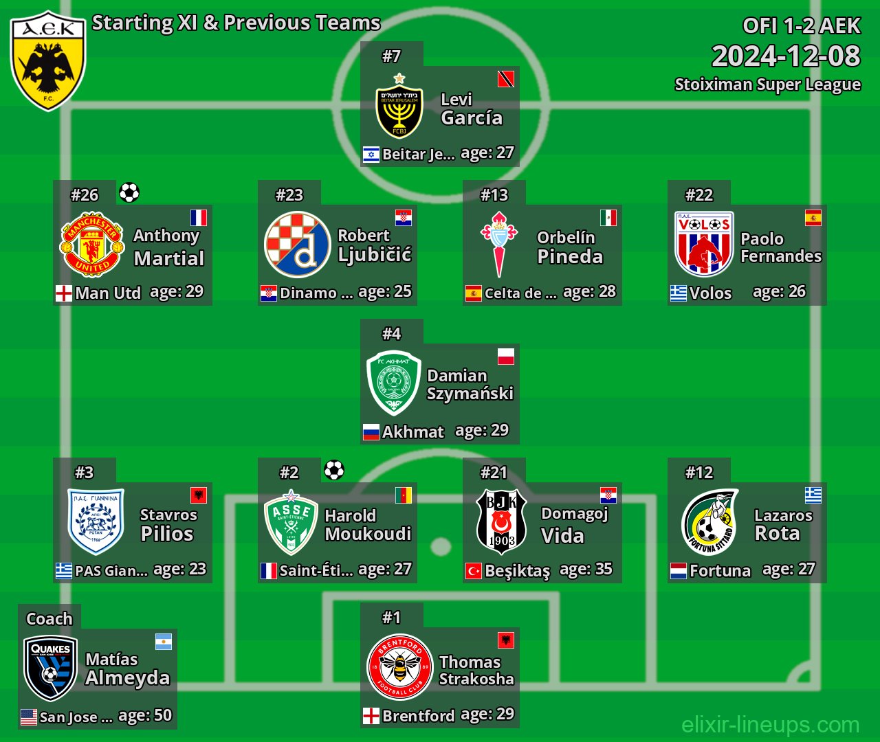 AEK Starting XI & Previous Teams 2024-12-08