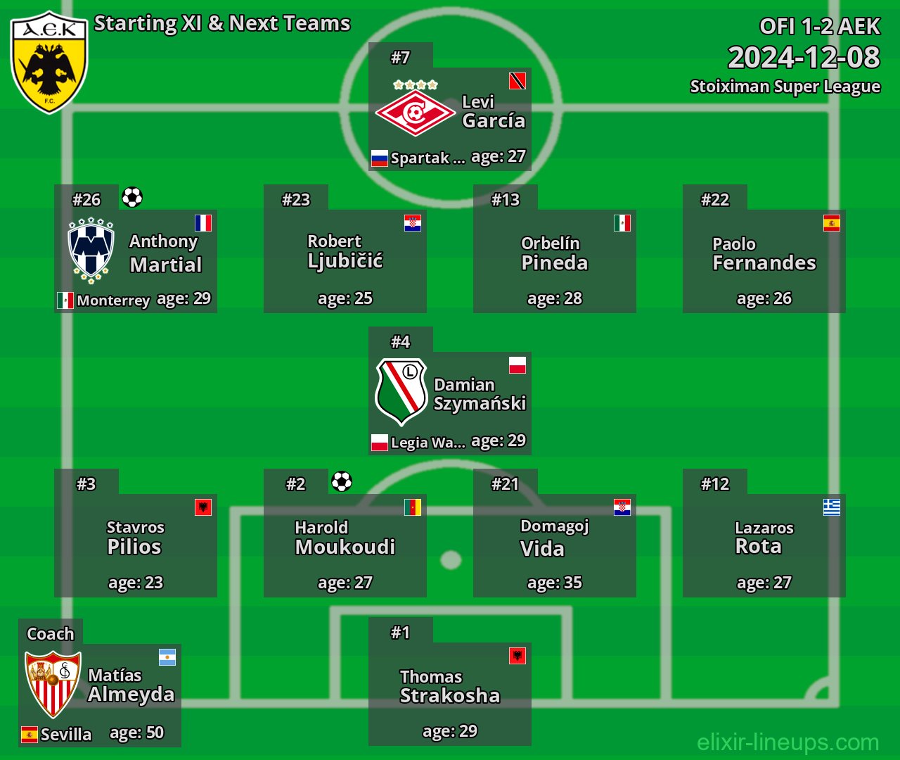 AEK Starting XI & Next Teams 2024-12-08